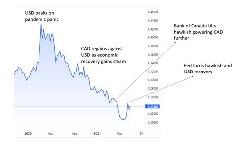 47.88 usd to cad